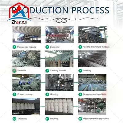 Silikon Karbida Untuk Peleburan Kubah